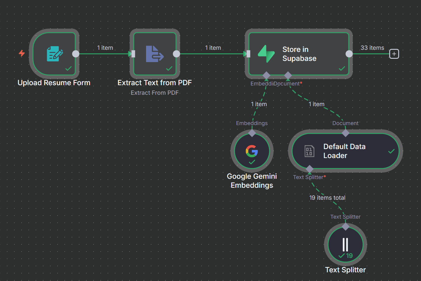 RAG Embeddings Pipeline n8n Workflow